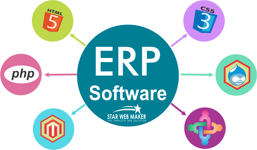 SOFTWARE FOR ENTERPRISE